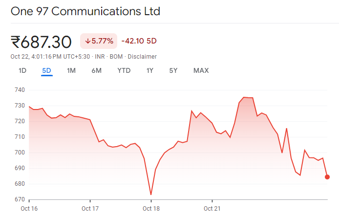 Paytm stock